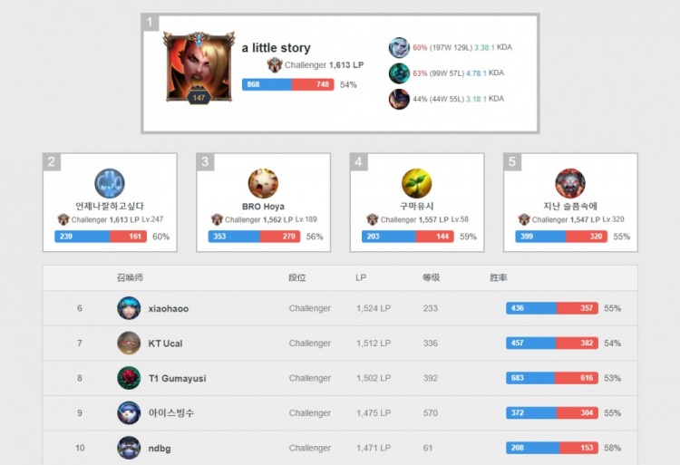 成为一大难 成为一大难